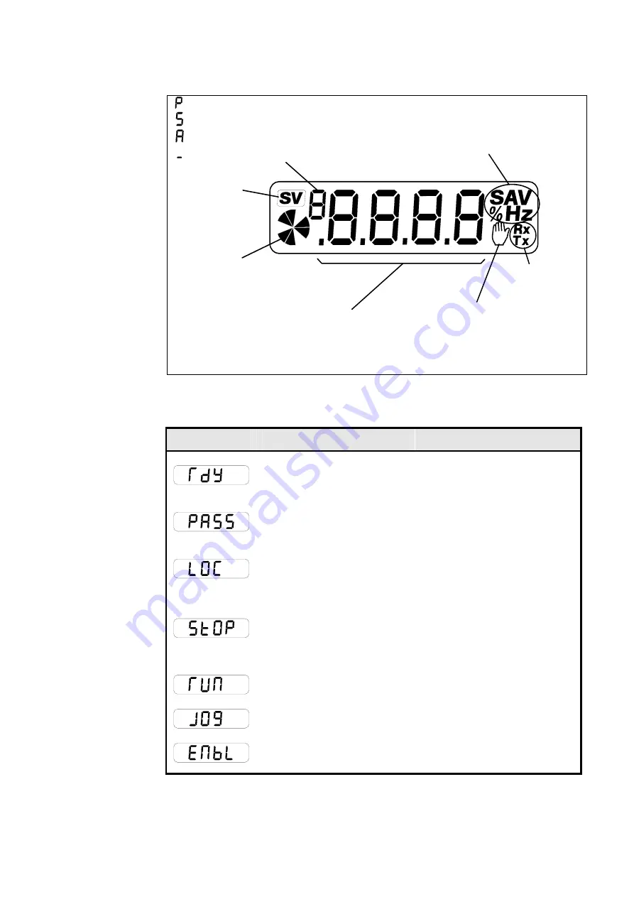 Parker 650V series Скачать руководство пользователя страница 51