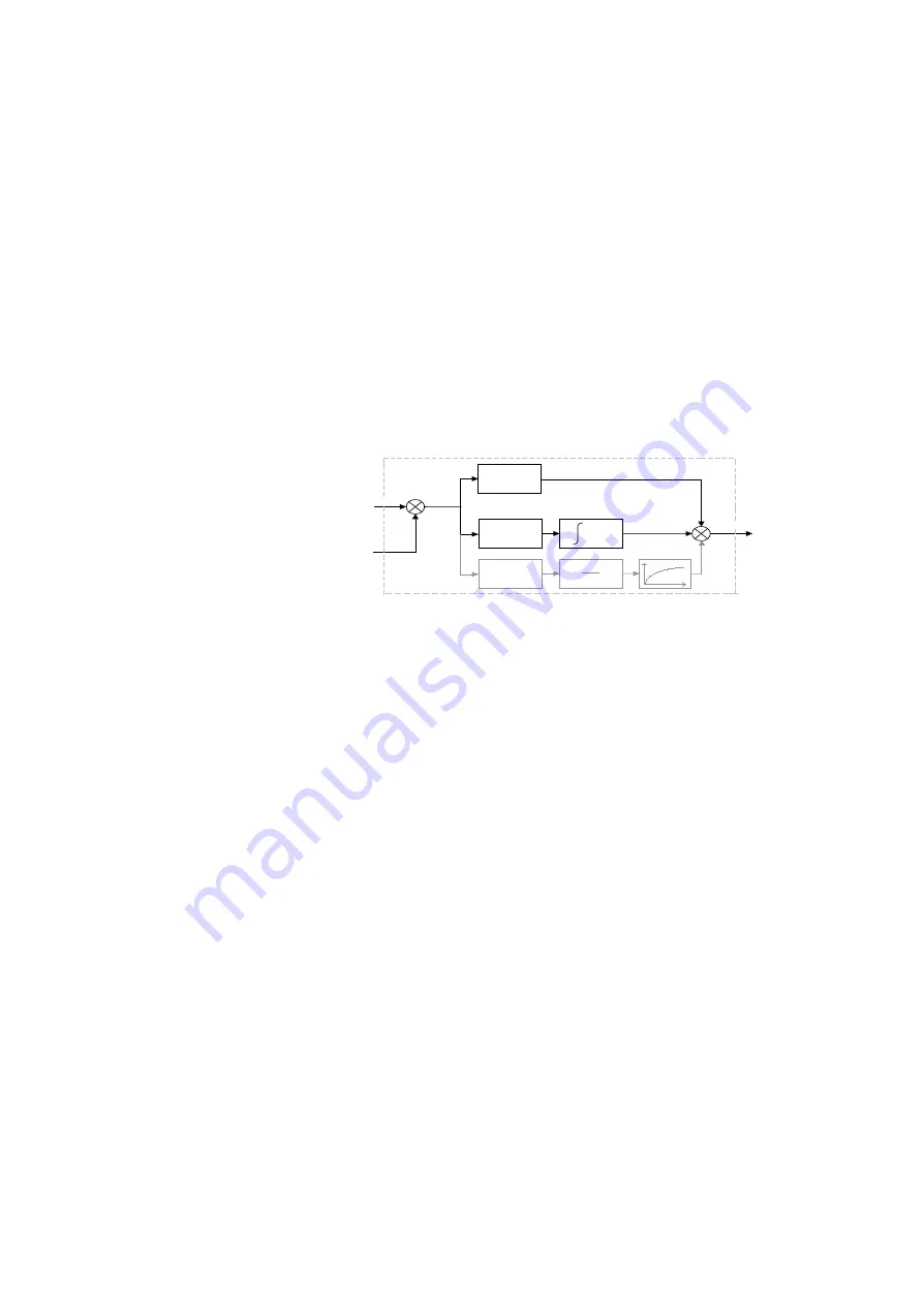 Parker 650V series Technical Manual Download Page 69