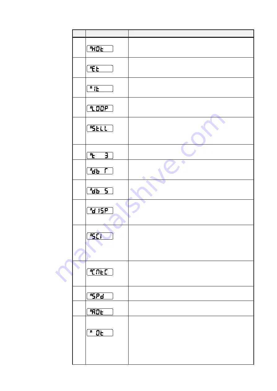 Parker 650V series Скачать руководство пользователя страница 81