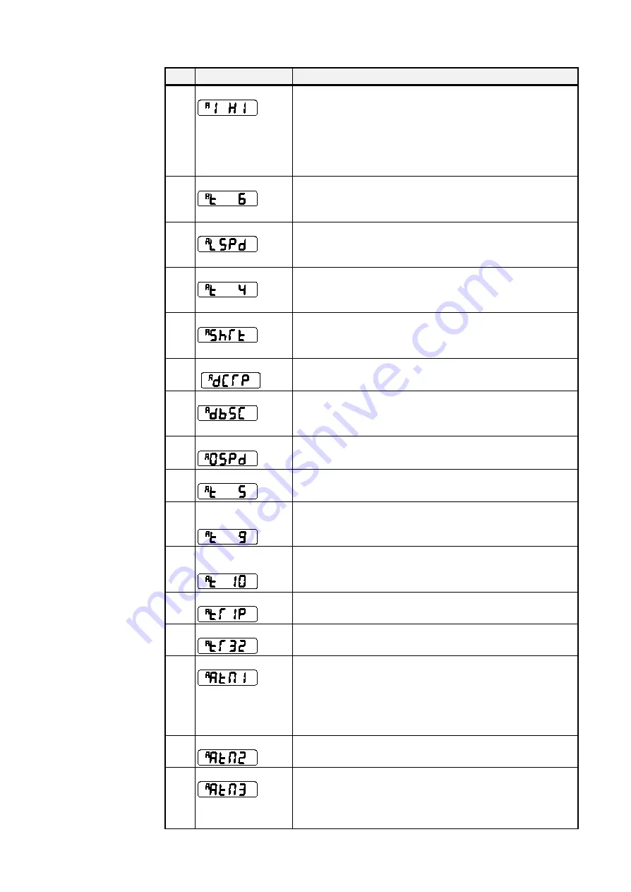 Parker 650V series Скачать руководство пользователя страница 82