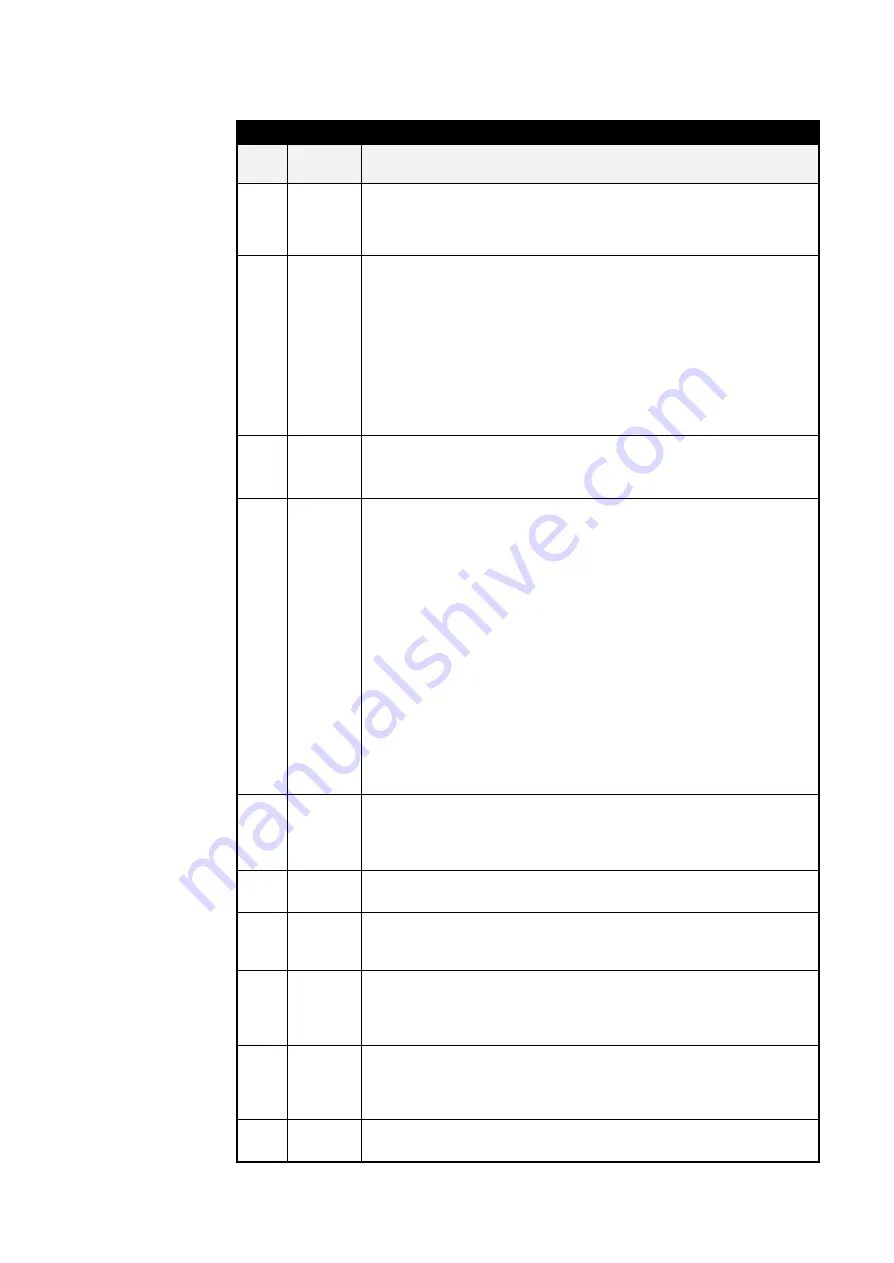 Parker 650V series Technical Manual Download Page 88