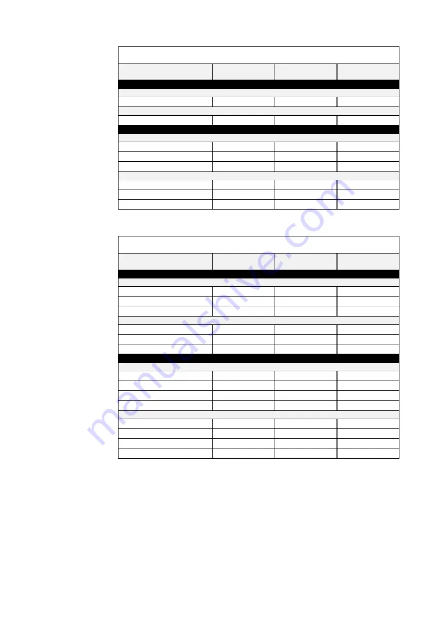 Parker 650V series Technical Manual Download Page 116