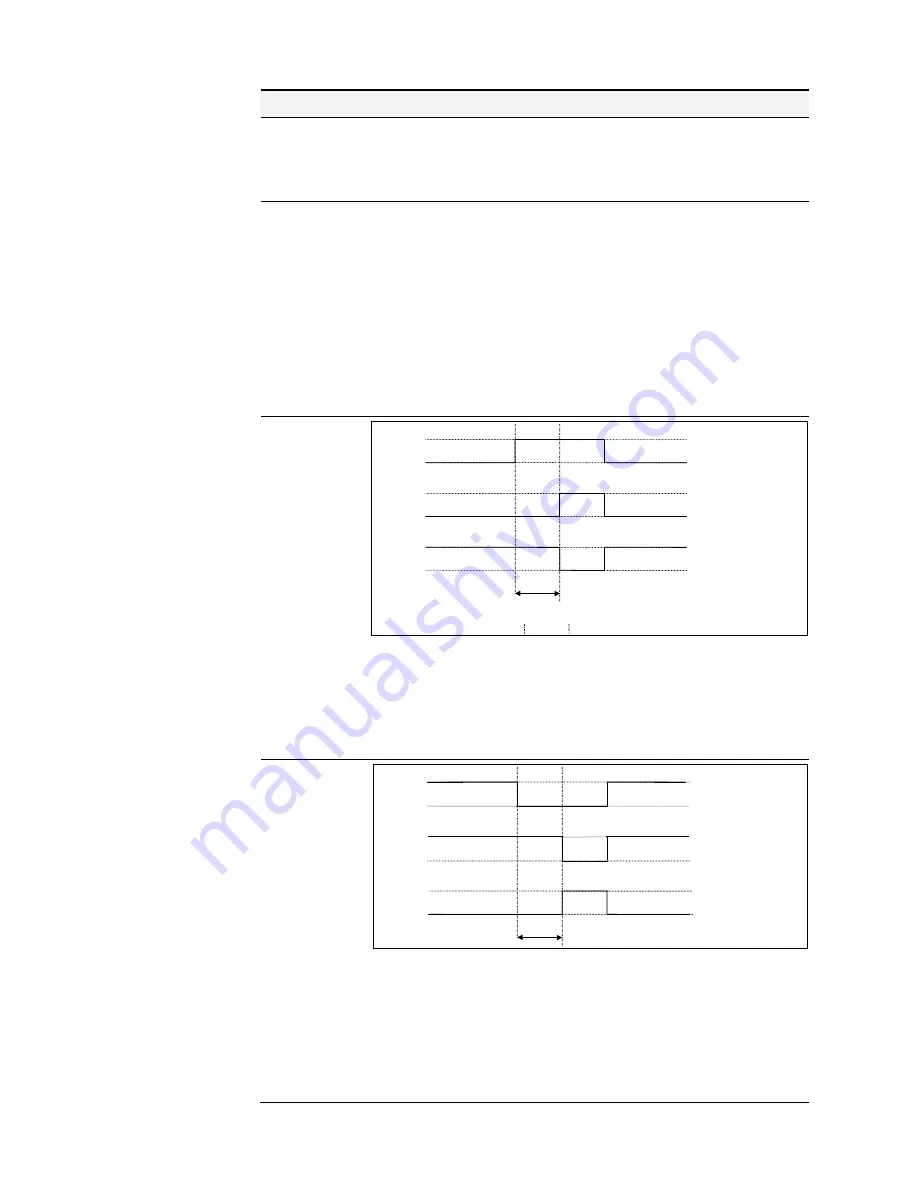 Parker 690+ series Product Manual Download Page 137