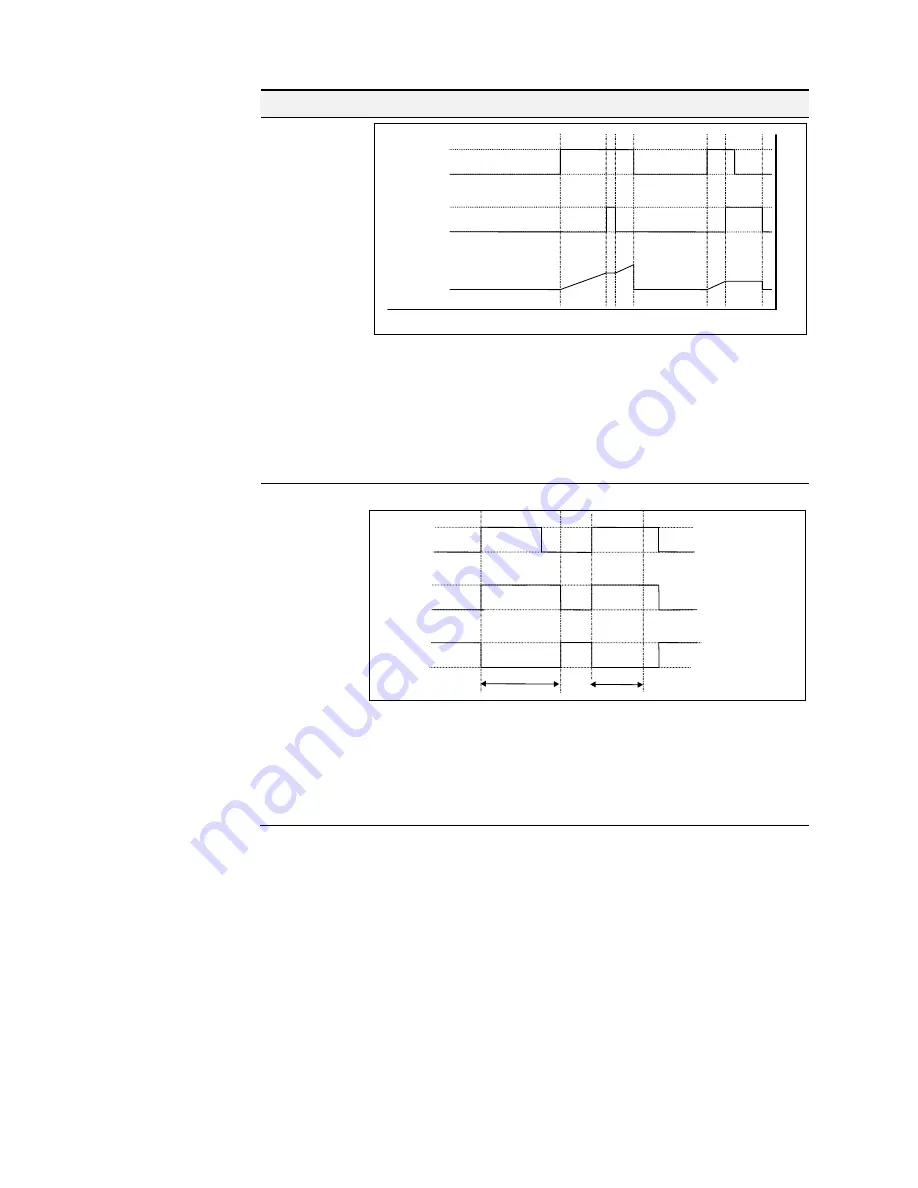 Parker 690+ series Product Manual Download Page 138