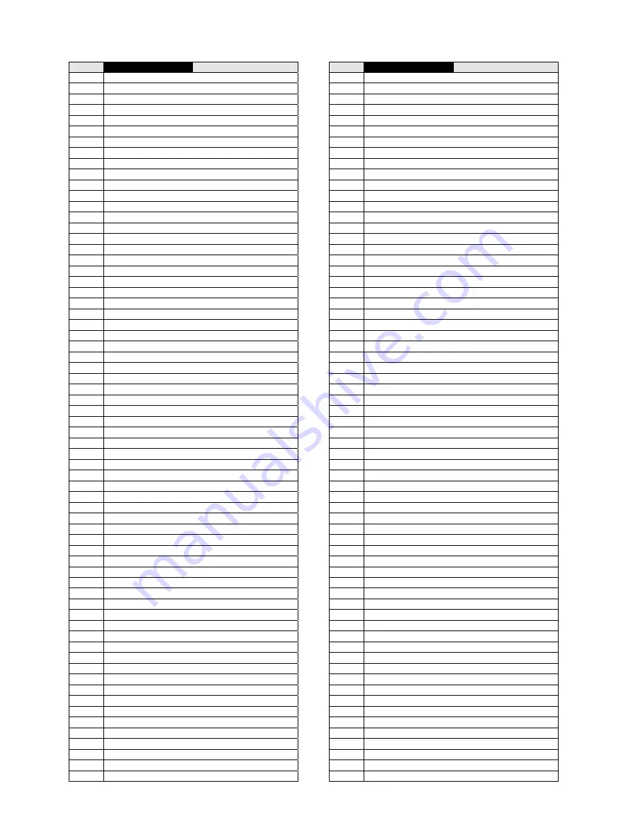 Parker 690+ series Product Manual Download Page 147