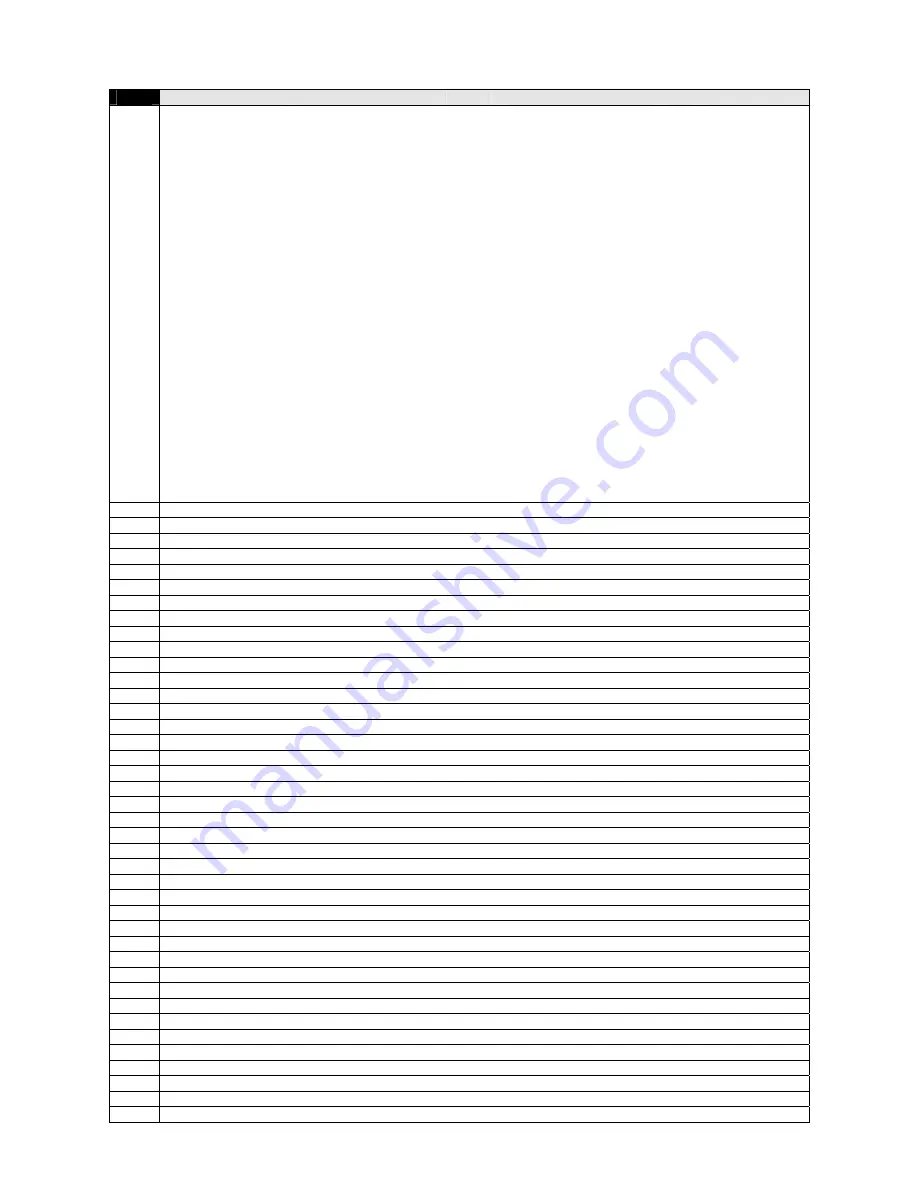 Parker 690+ series Product Manual Download Page 160