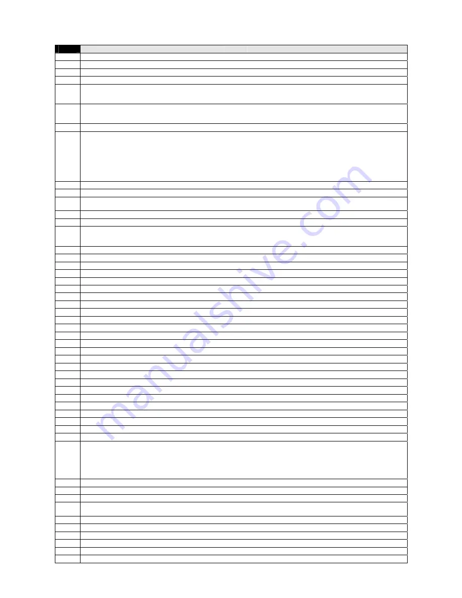 Parker 690+ series Product Manual Download Page 163