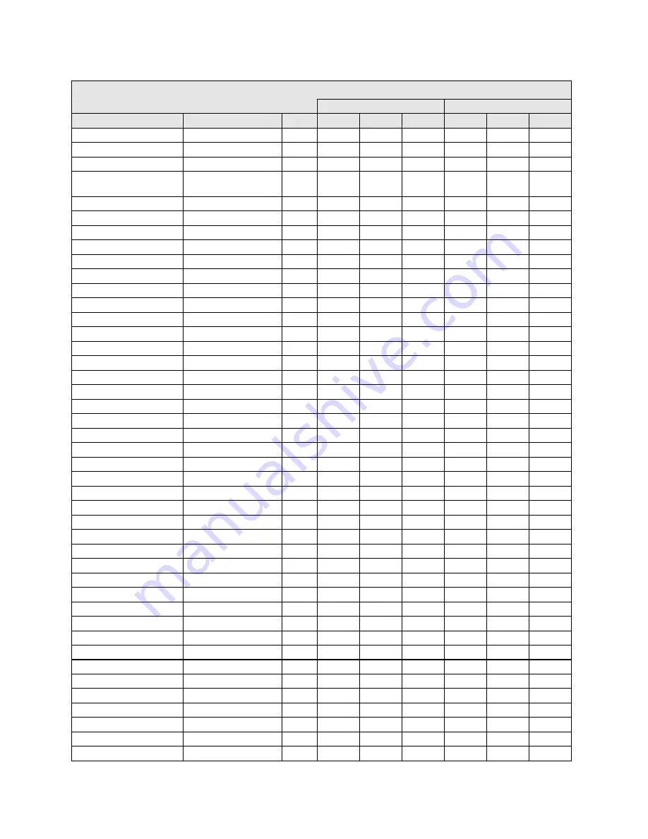 Parker 690+ series Product Manual Download Page 190