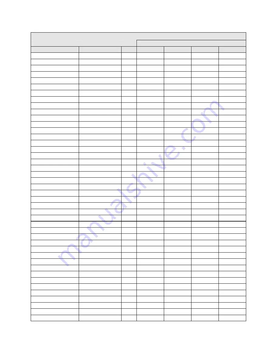 Parker 690+ series Product Manual Download Page 199