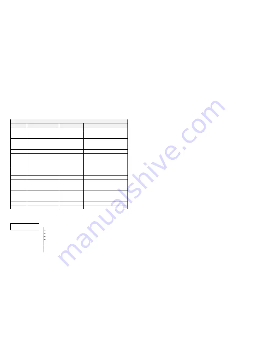 Parker 690+ series Product Manual Download Page 218