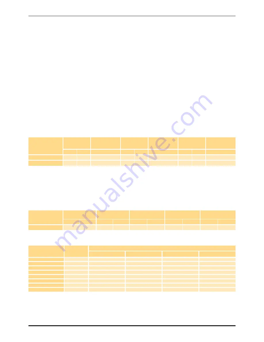 Parker CDAS HL 050 Series User Manual Download Page 81