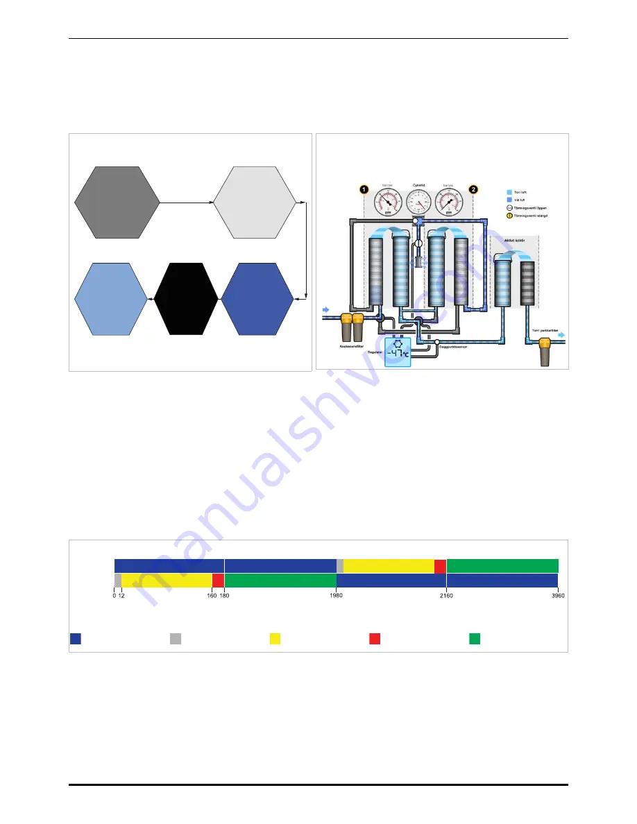 Parker CDAS HL 050 Series User Manual Download Page 152