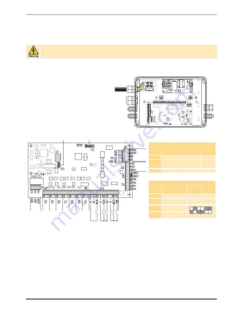 Parker CDAS HL 050 Series User Manual Download Page 201