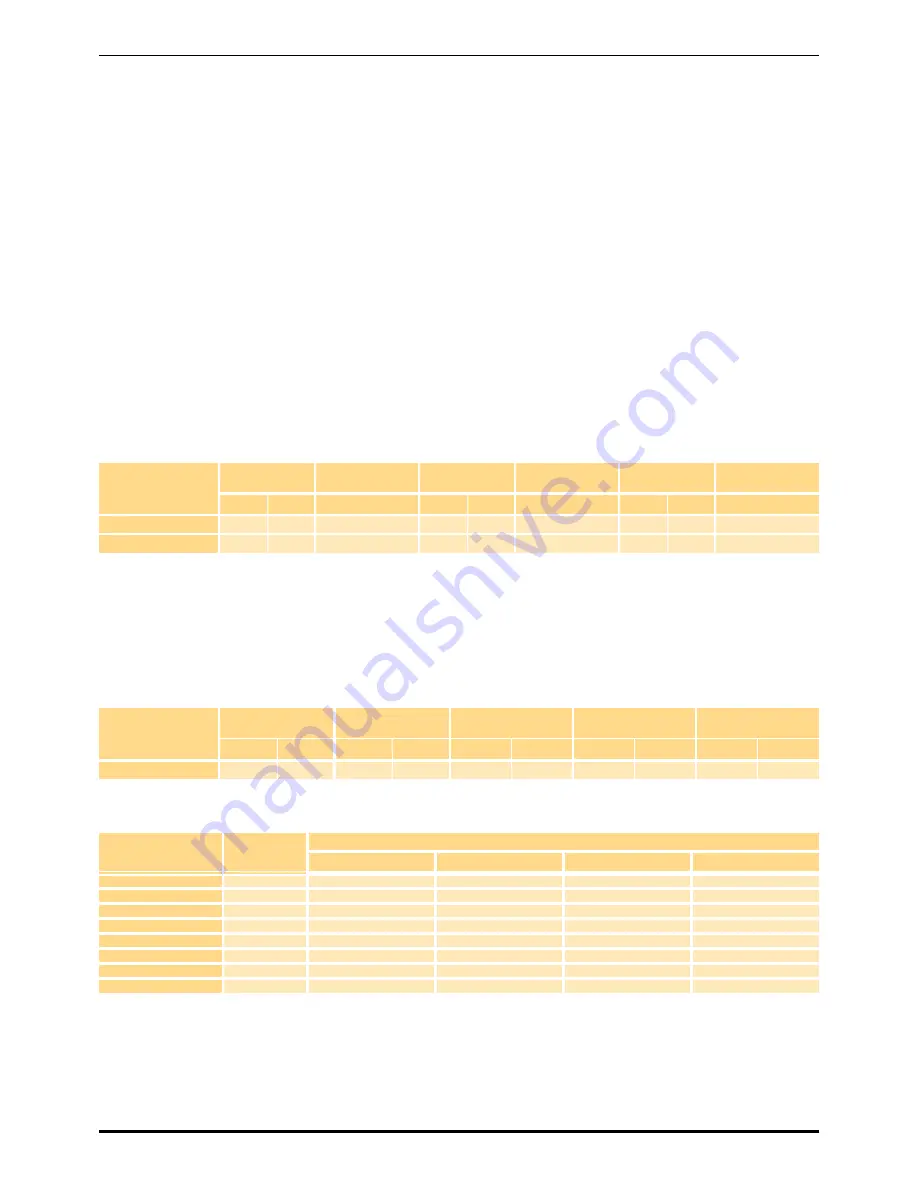 Parker CDAS HL 050 Series User Manual Download Page 225