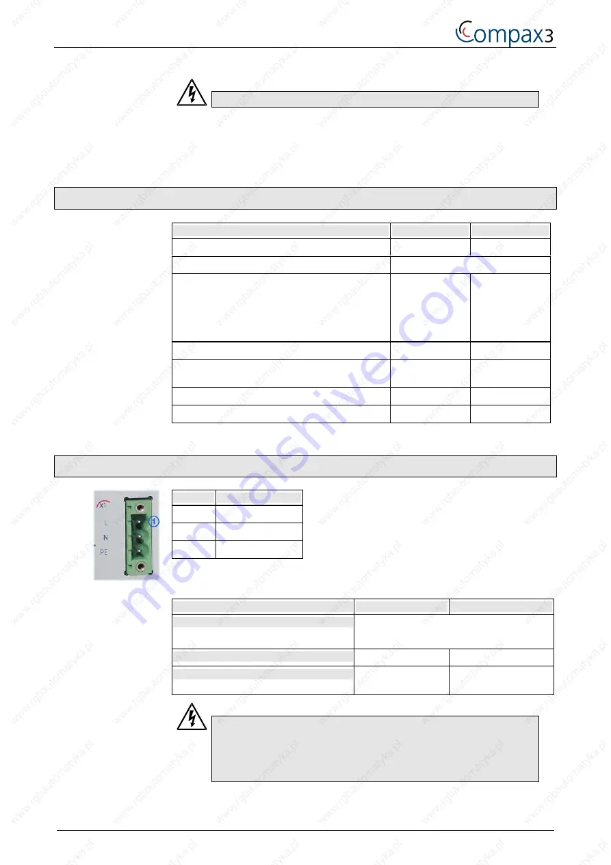 Parker Compax3 Series Скачать руководство пользователя страница 22