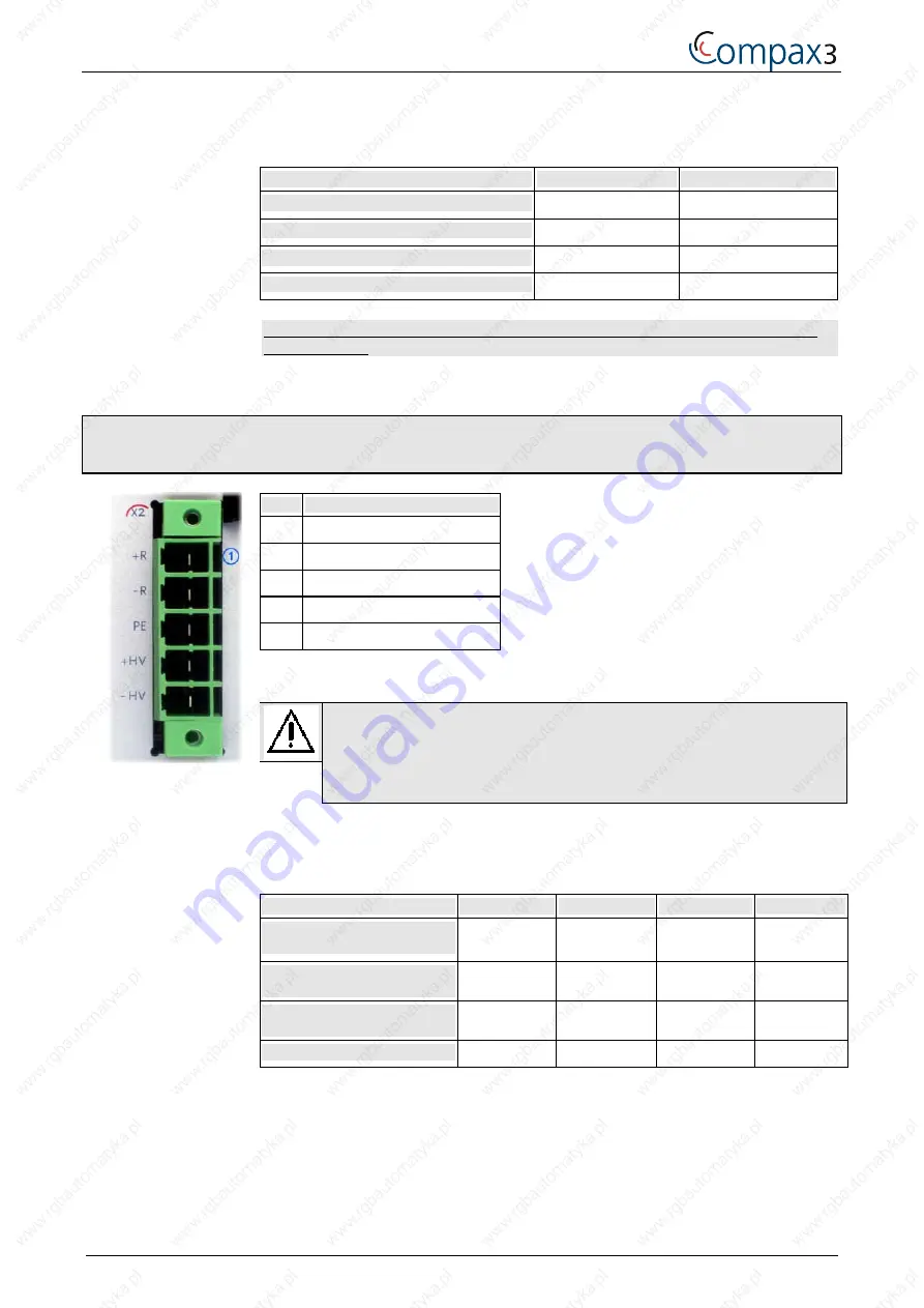 Parker Compax3 Series Скачать руководство пользователя страница 24