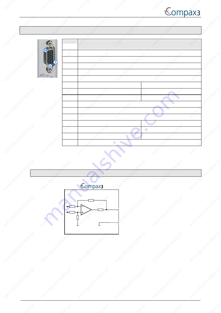 Parker Compax3 Series Скачать руководство пользователя страница 28