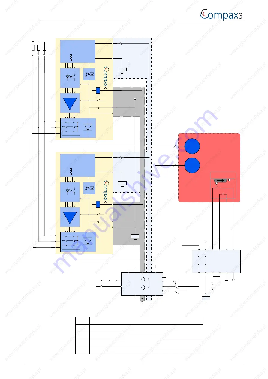 Parker Compax3 Series Installation Manual Download Page 42