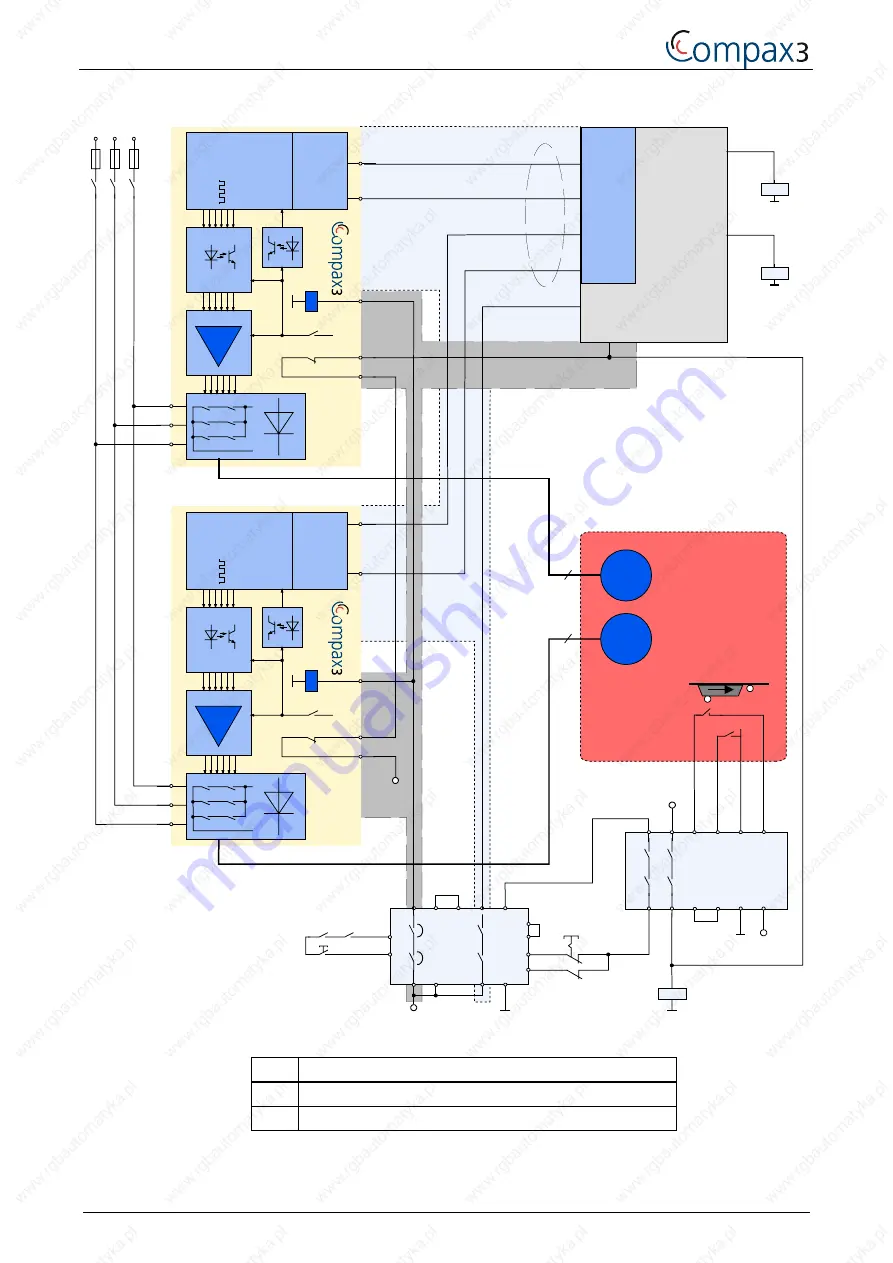 Parker Compax3 Series Installation Manual Download Page 46