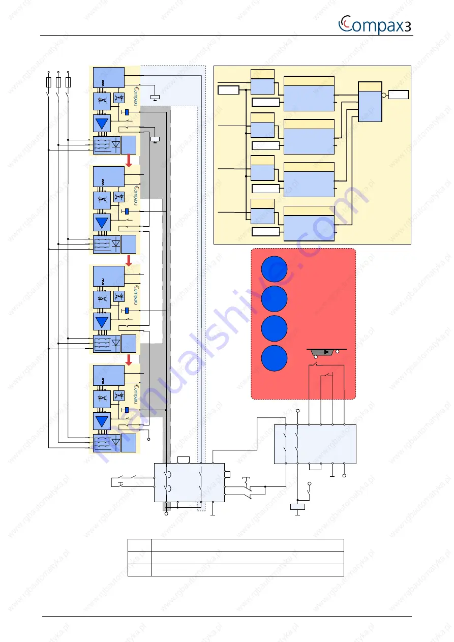 Parker Compax3 Series Installation Manual Download Page 50