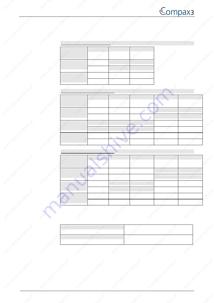 Parker Compax3 Series Installation Manual Download Page 54