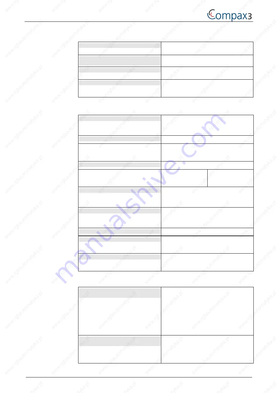 Parker Compax3 Series Installation Manual Download Page 58