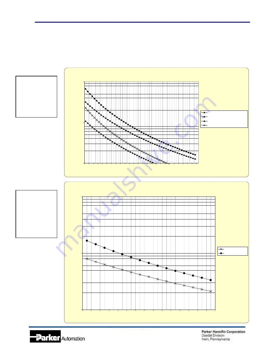 Parker Daedal 400LXR Series Product Manual Download Page 13