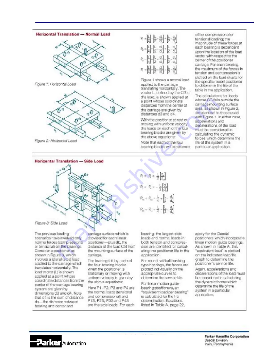 Parker Daedal 400LXR Series Product Manual Download Page 15