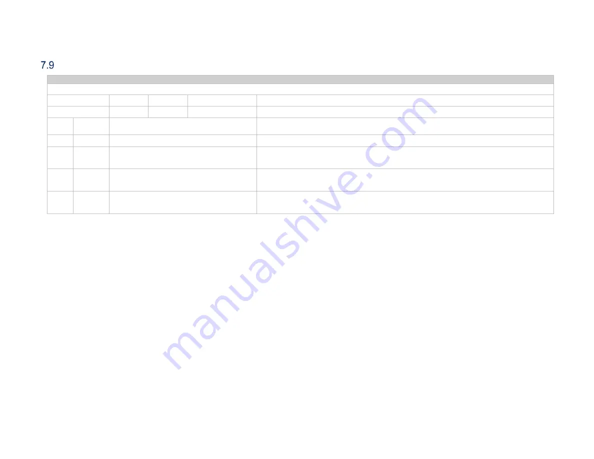 Parker GS100 User Manual Download Page 25