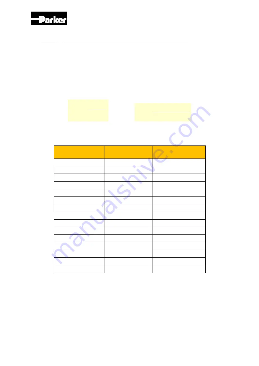 Parker K Series Technical Manual Download Page 25