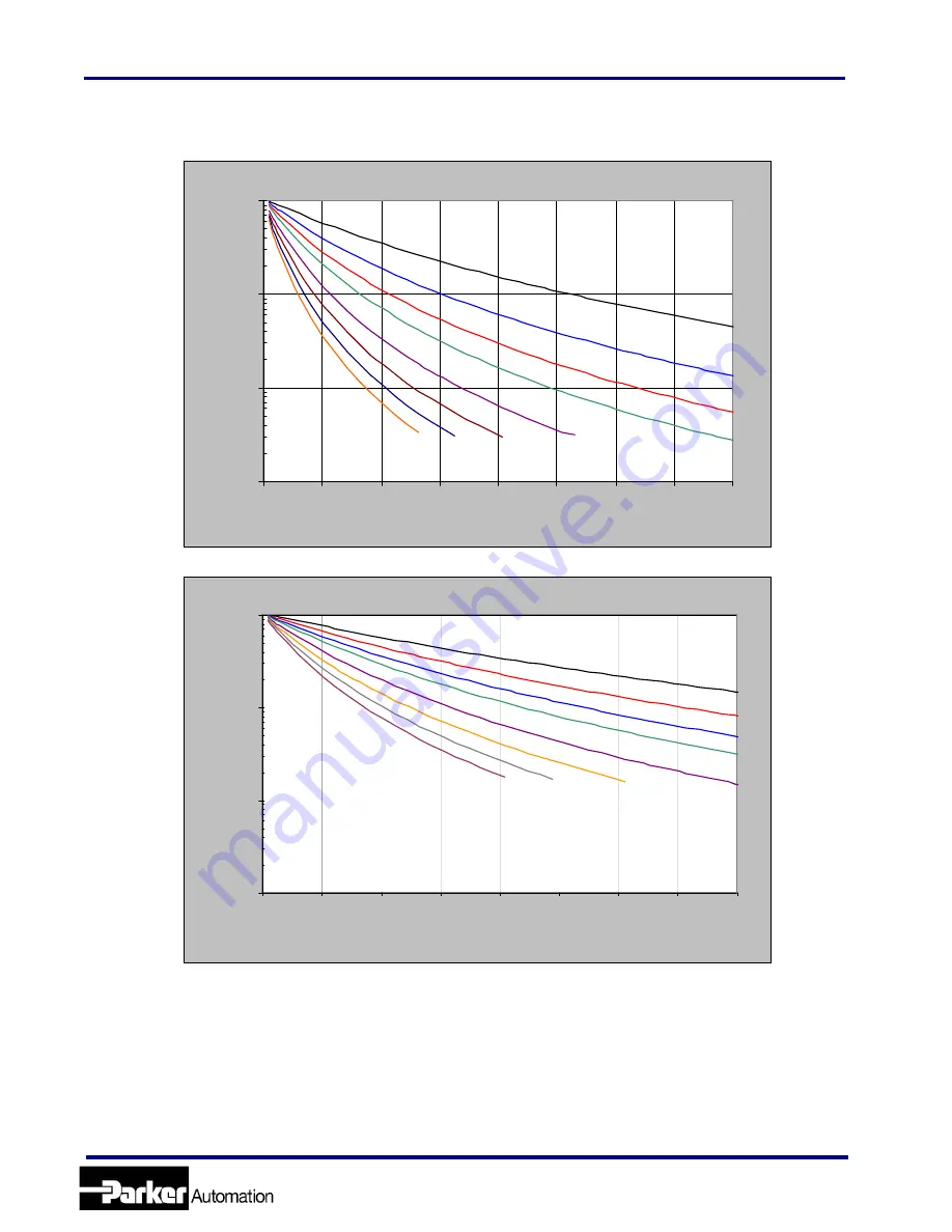 Parker MX80L series Product Manual Download Page 17