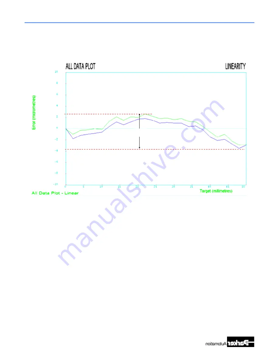 Parker MX80S Series Product Manual Download Page 12