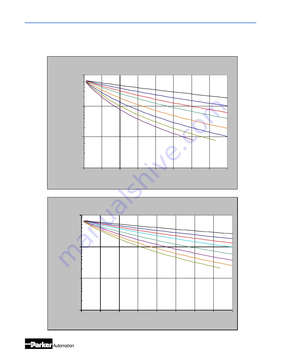 Parker MX80S Series Product Manual Download Page 17