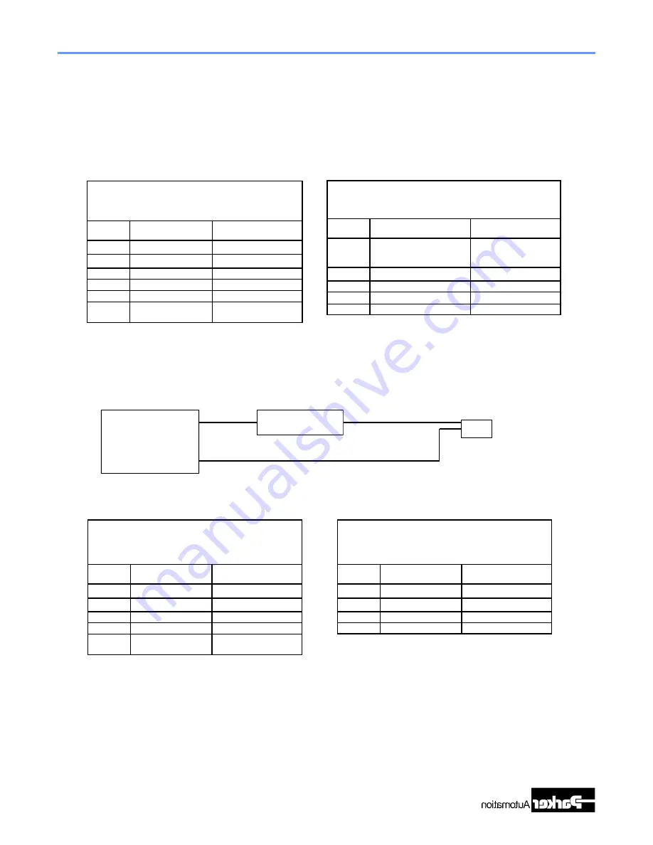 Parker MX80S Series Product Manual Download Page 22