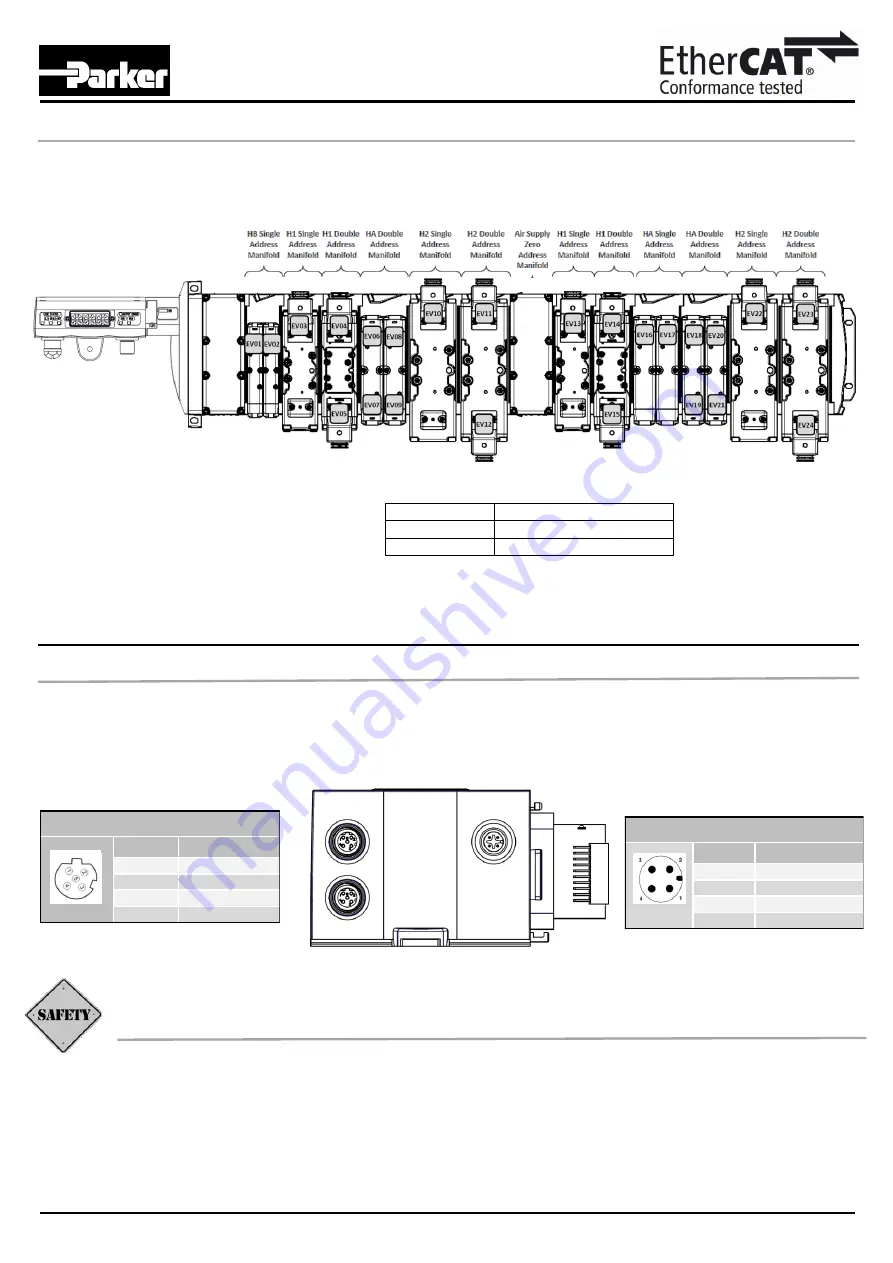 Parker P2M Node 24 DO User Manual Download Page 7