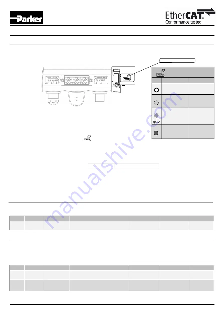 Parker P2M Node 24 DO User Manual Download Page 9