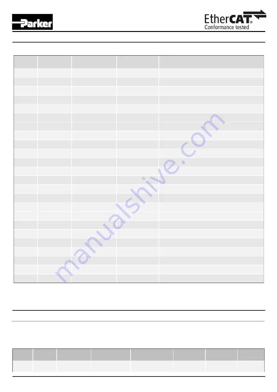 Parker P2M Node 24 DO User Manual Download Page 11