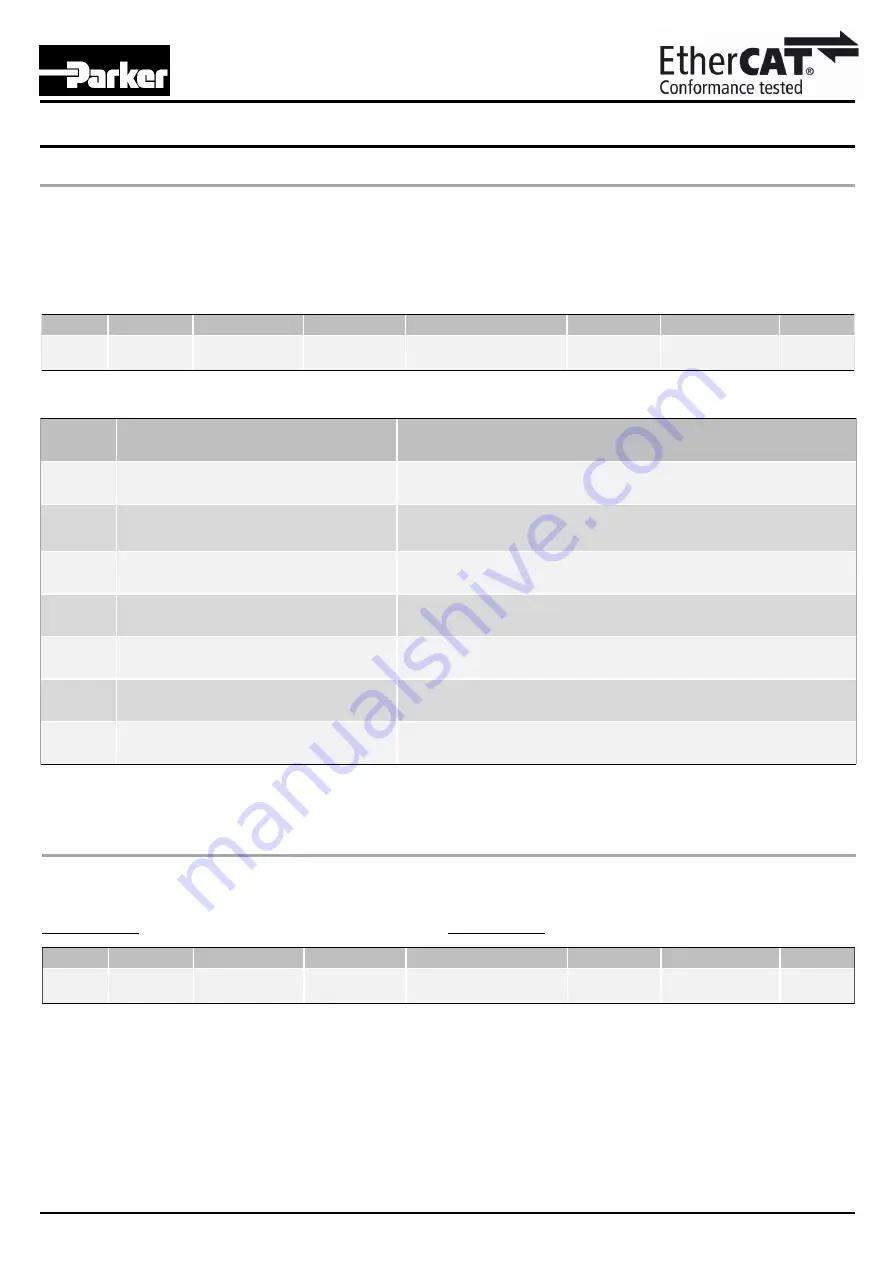 Parker P2M Node 24 DO User Manual Download Page 14