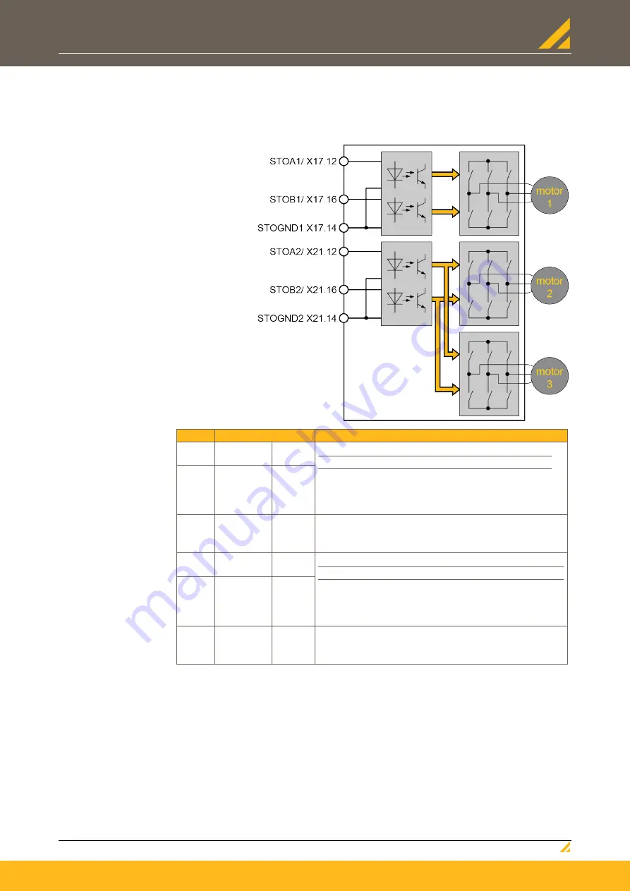 Parker PSD1 Installation Instructions Manual Download Page 72