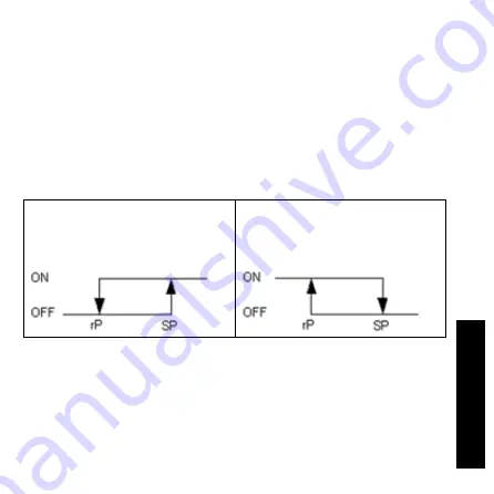 Parker SCPS01 Скачать руководство пользователя страница 287