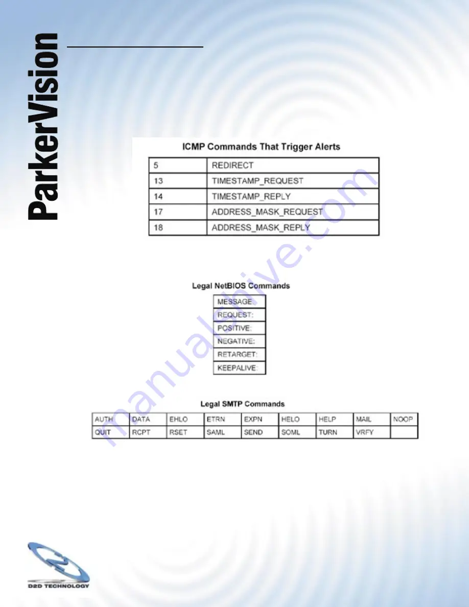 ParkerVision WR1500 User Manual Download Page 85