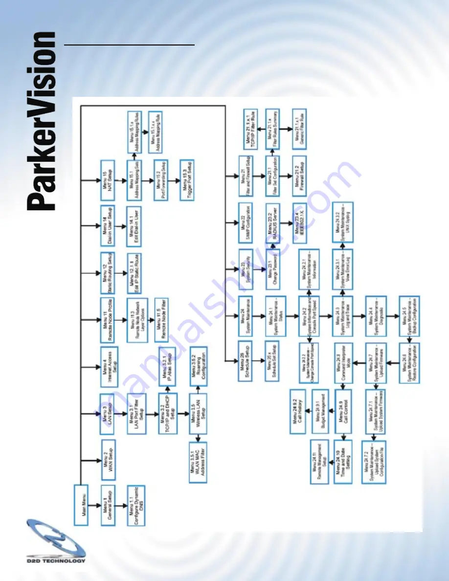 ParkerVision WR1500 User Manual Download Page 138