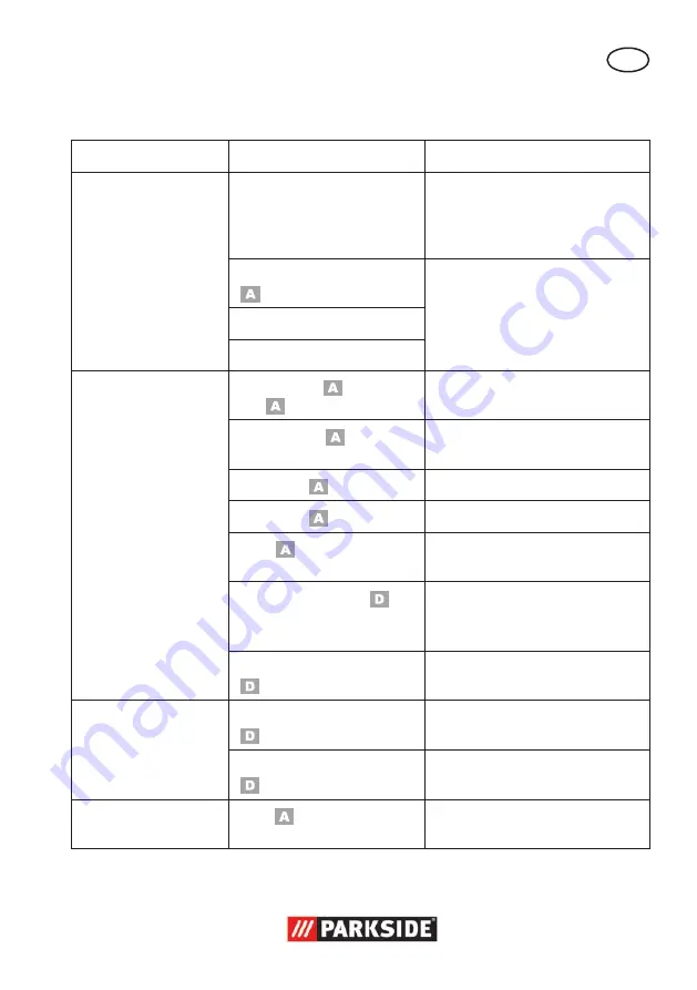 Parkside 279418 Translation Of The Original Instructions Download Page 13