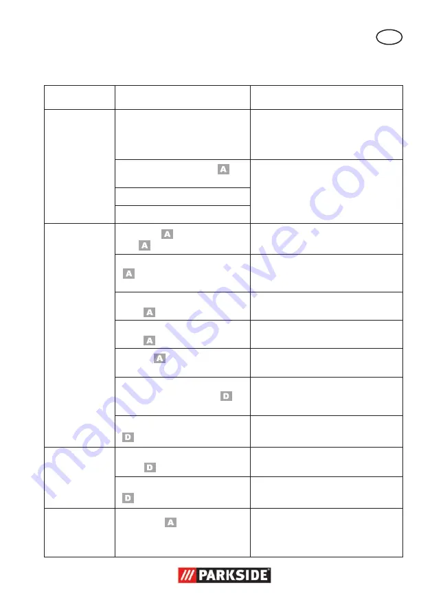 Parkside 279418 Translation Of The Original Instructions Download Page 63