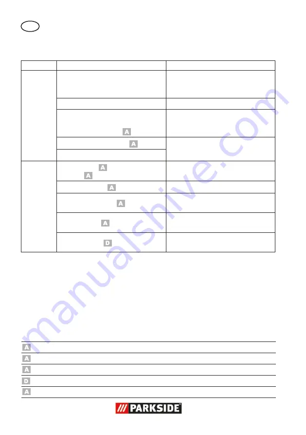 Parkside 283499 Translation Of The Original Instructions Download Page 60