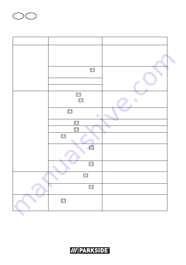 Parkside 315160 1904 Translation Of The Original Instructions Download Page 50