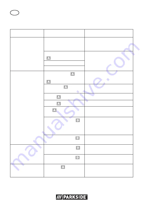 Parkside 315160 1904 Translation Of The Original Instructions Download Page 74