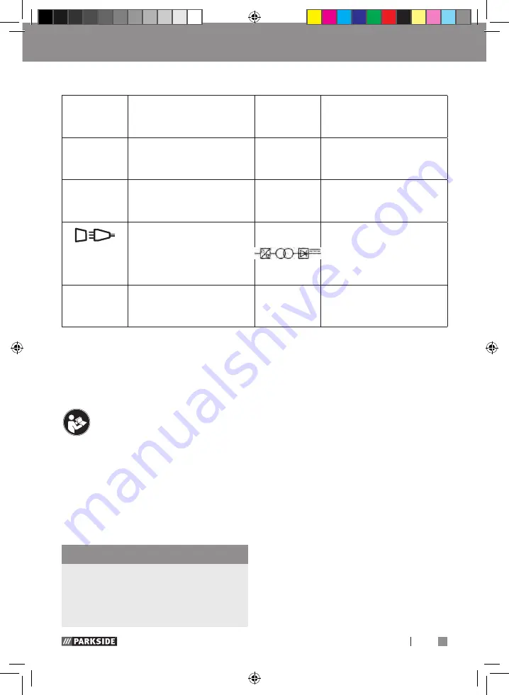 Parkside 327358 1904 Operation And Safety Notes Download Page 7