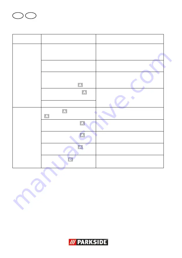 Parkside PAS 1200 C2 Translation Of The Original Instructions Download Page 50