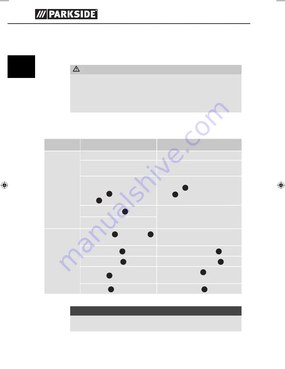 Parkside PAS 500 C2 Operating Instructions Manual Download Page 31